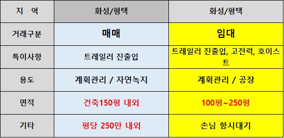 장안가설 이미지